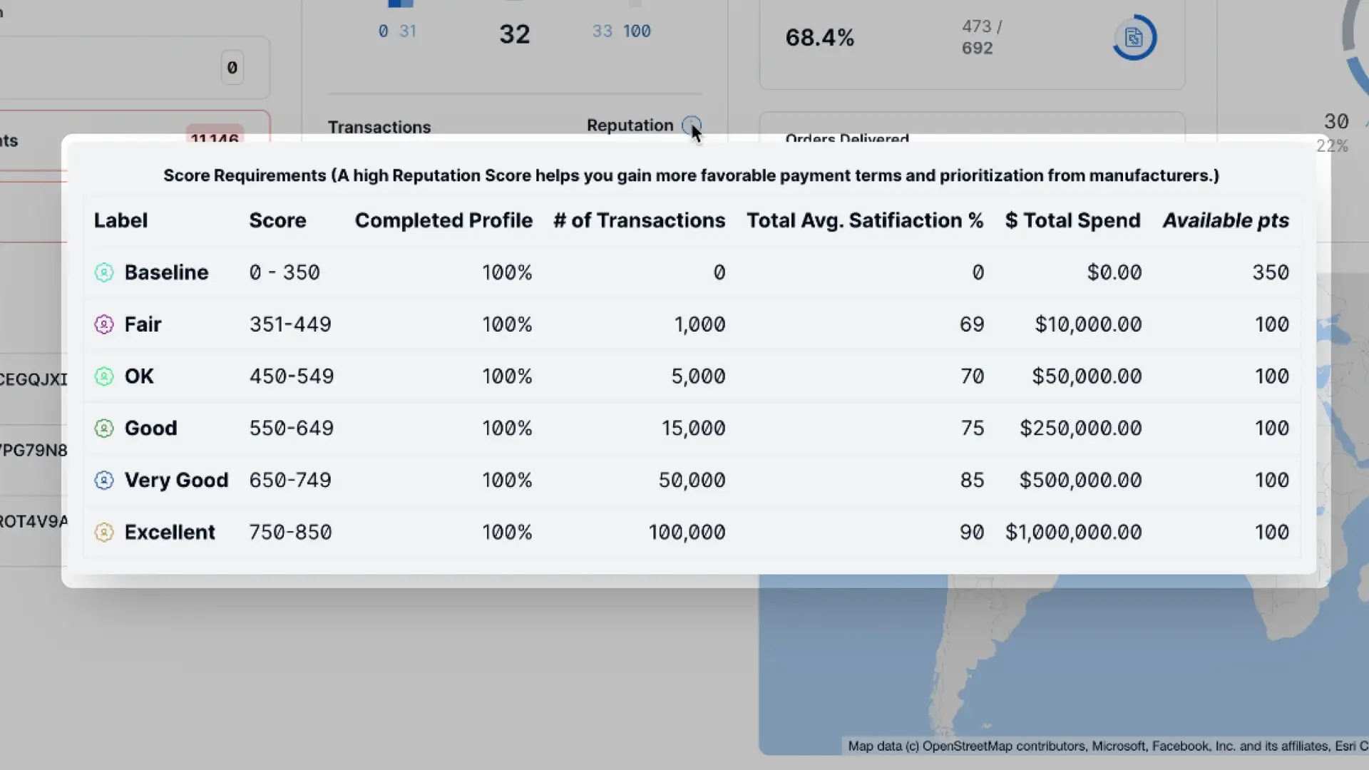 Partsimony Hardware Company Dashboard Reputation Score Requirements table