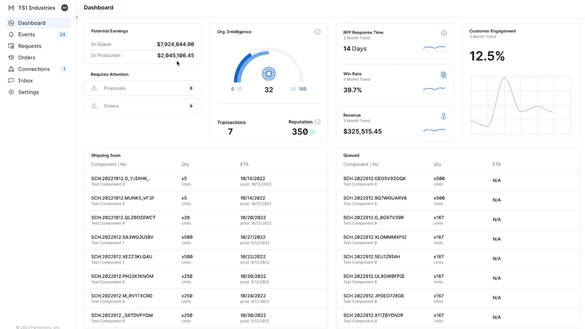 Partsimony Manufacturer Dashboard showing potential earnings, organizational intelligence, RFP response time, win rate, revenue, customer engagement, and logistics details.