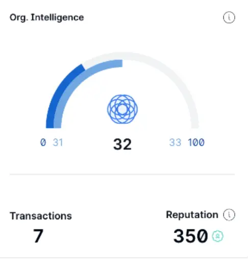 Partsimony Manufacturer Dashboard showing Org. Intelligence gauge and metrics for Transactions and Reputation.