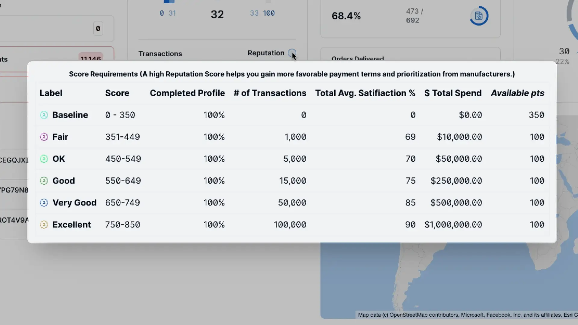 Partsimony Hardware Company Dashboard Score Requirements pop-up